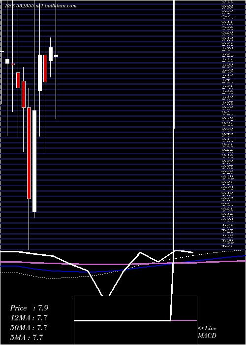  monthly chart Picturhouse