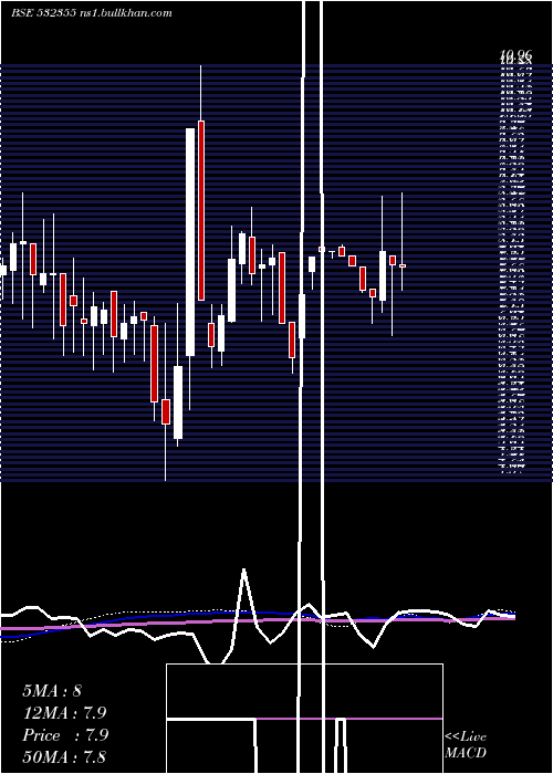  weekly chart Picturhouse