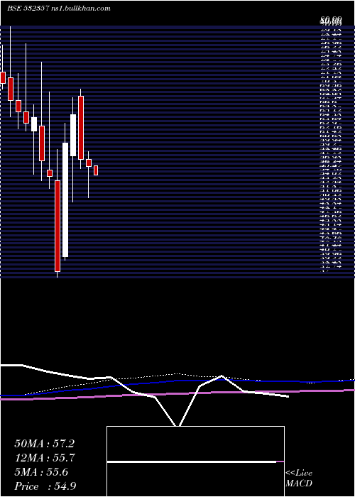  monthly chart MuktaArts