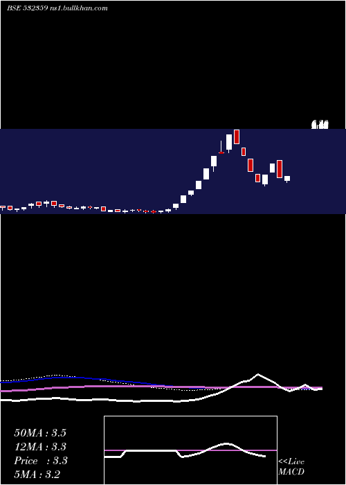  weekly chart HitkitGlob