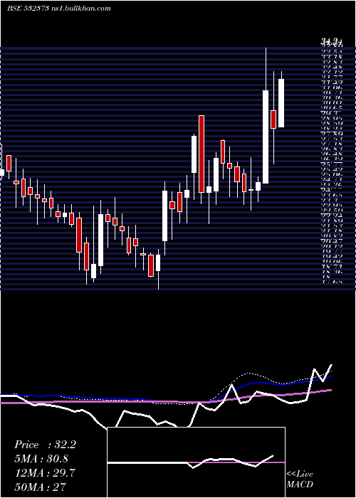  weekly chart Wepsoln