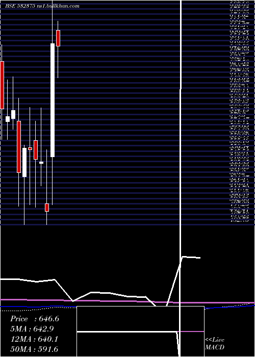  monthly chart Tipsindustr