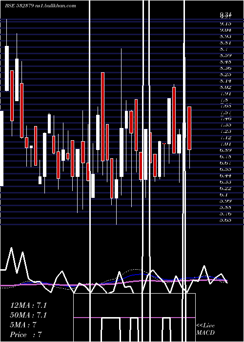  weekly chart Firstobj