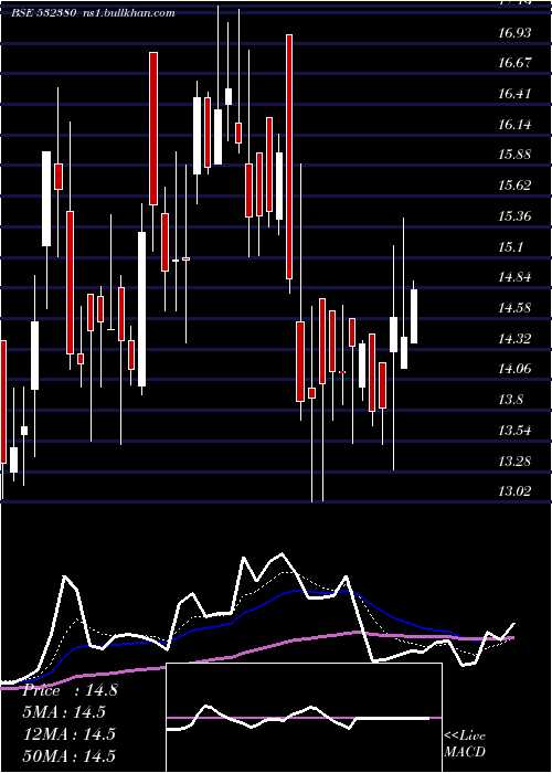  Daily chart BabaArts