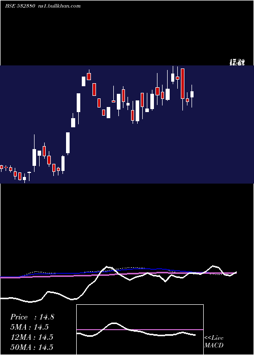  weekly chart BabaArts