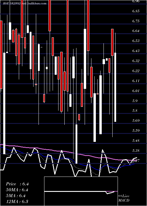  Daily chart CreativeEye