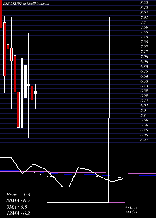 monthly chart CreativeEye