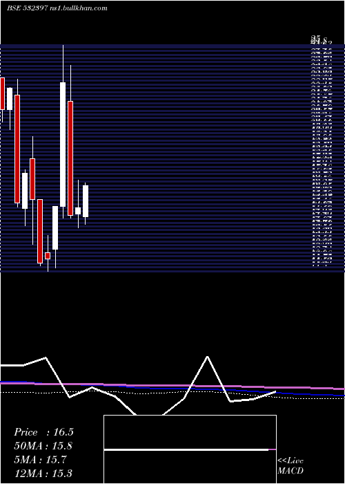  monthly chart Konndor