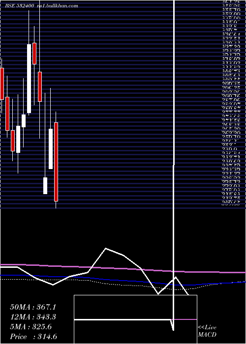  monthly chart Bsoft