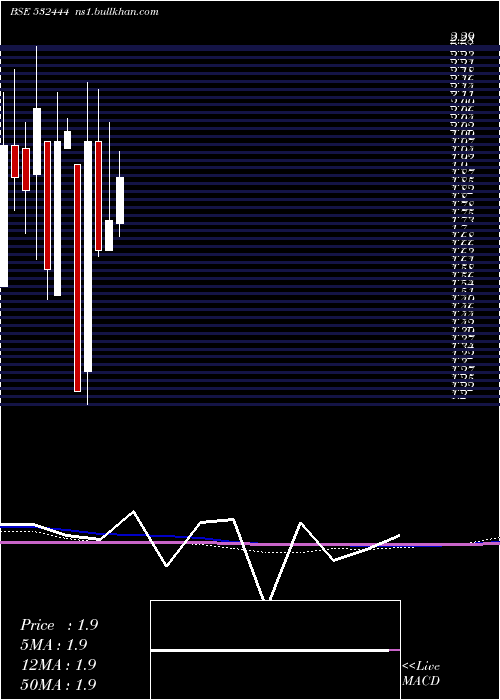  monthly chart TSpiritual
