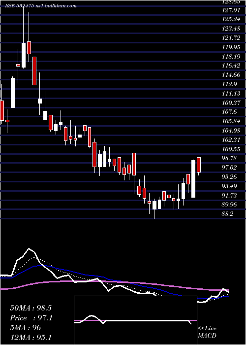  Daily chart Aptech