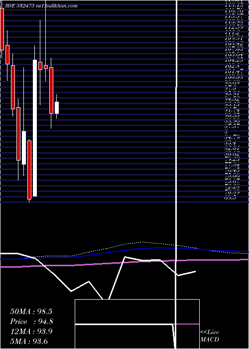  monthly chart Aptech