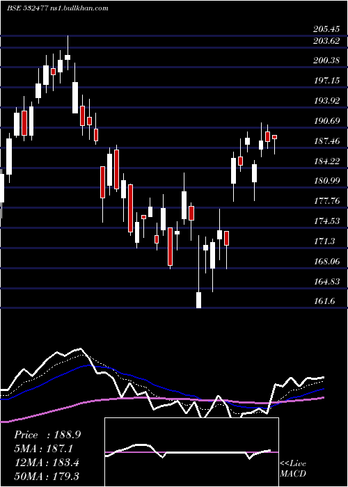  Daily chart UnionBank
