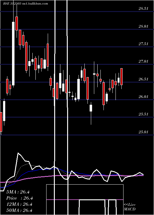  Daily chart Ucobank