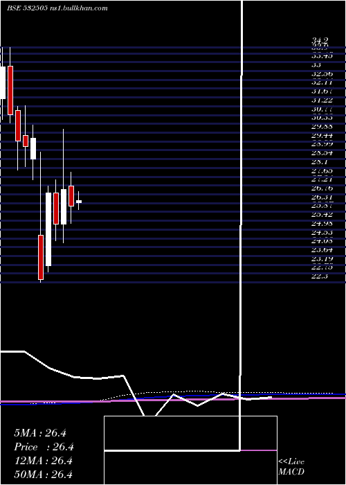  monthly chart Ucobank