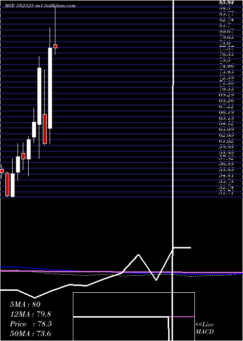  monthly chart BankMaha