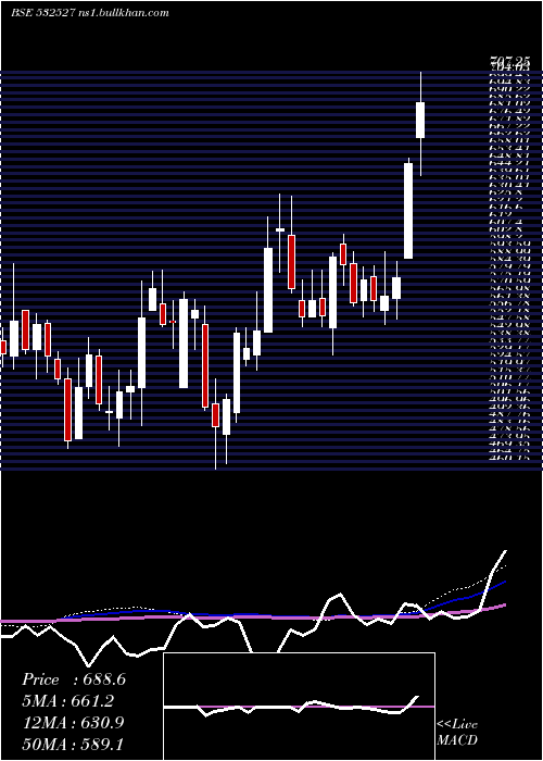  weekly chart RkForgings