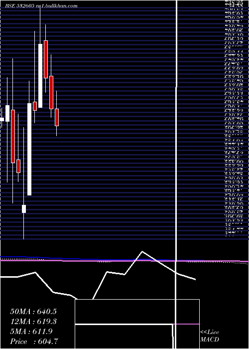  monthly chart JbmAuto