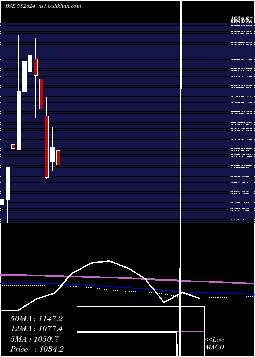  monthly chart Jindalph