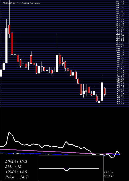  weekly chart Jppower