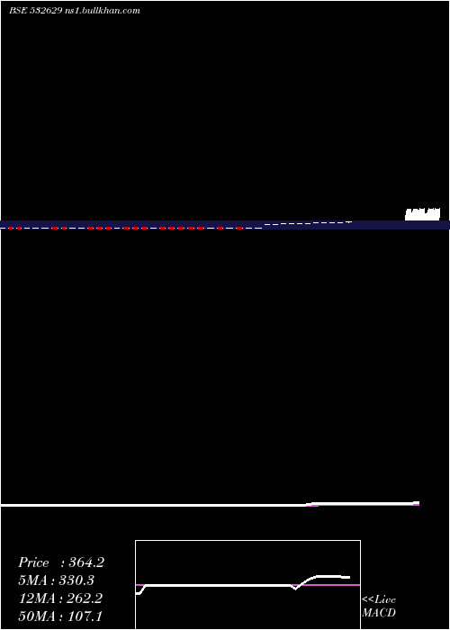  Daily chart Mcnallyb