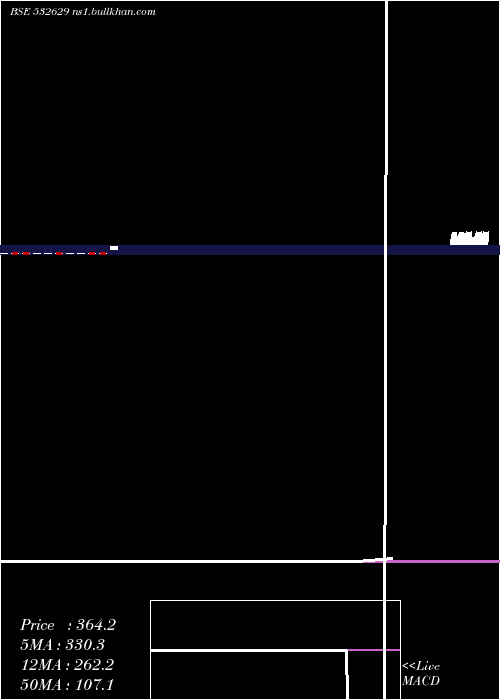  monthly chart Mcnallyb