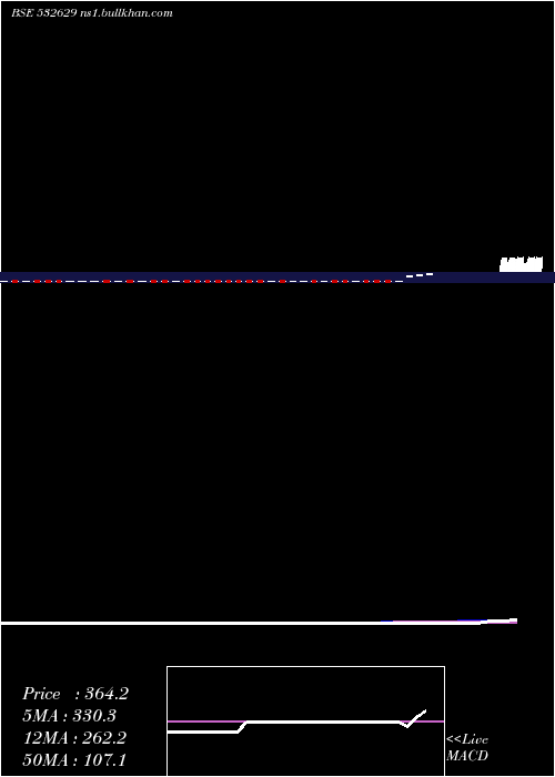  weekly chart Mcnallyb