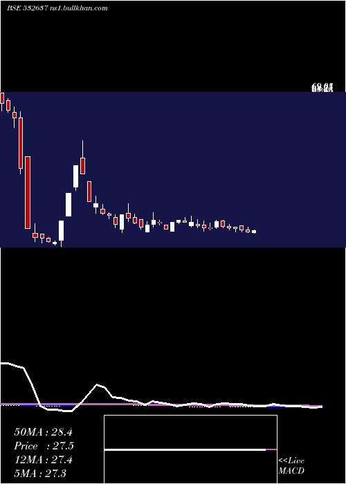  weekly chart ManDrugorg