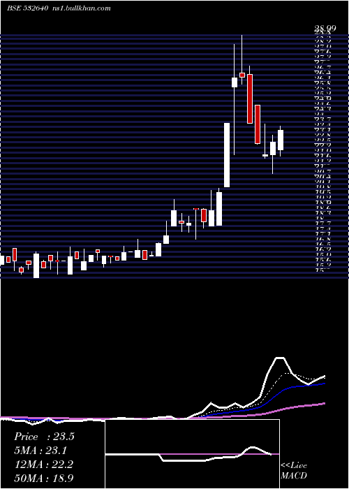  Daily chart CyberMedia