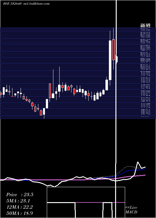  weekly chart CyberMedia