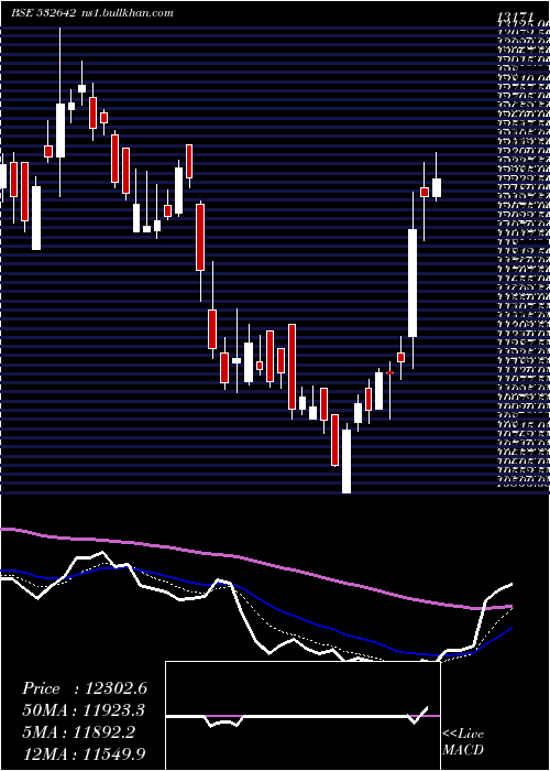  Daily chart Jswhl
