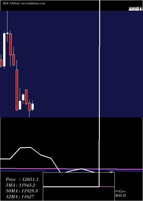  monthly chart Jswhl