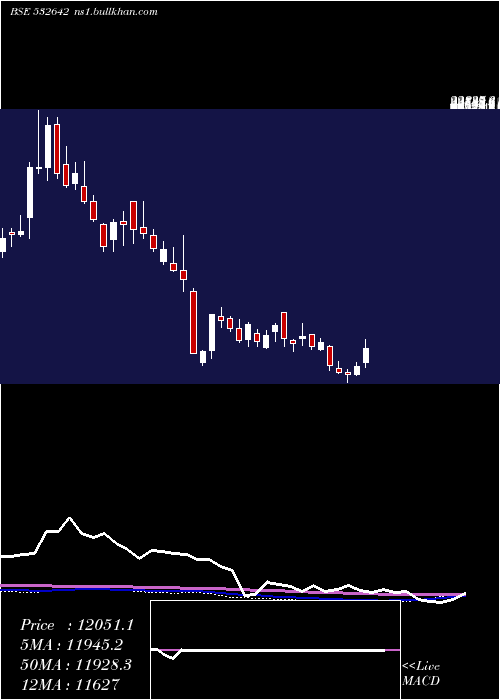  weekly chart Jswhl