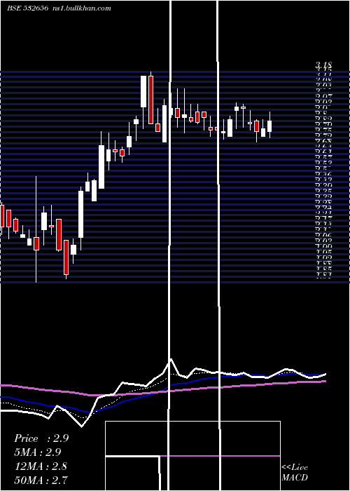  Daily chart FacorAlloys