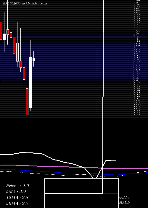  monthly chart FacorAlloys