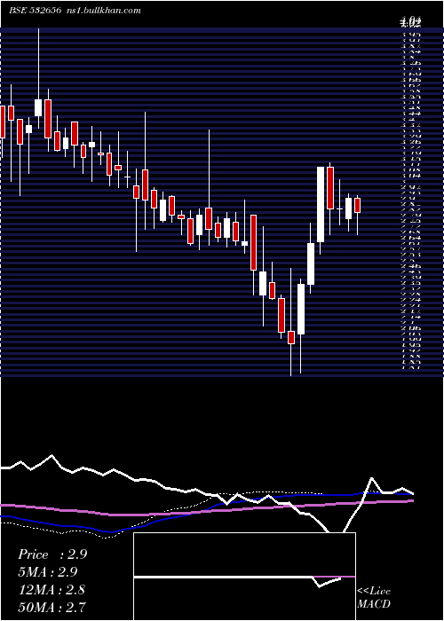  weekly chart FacorAlloys