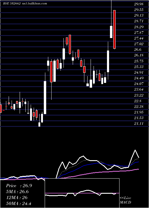  Daily chart HtMedia