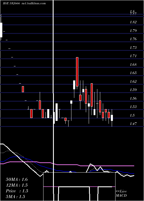  Daily chart FcsSoftware