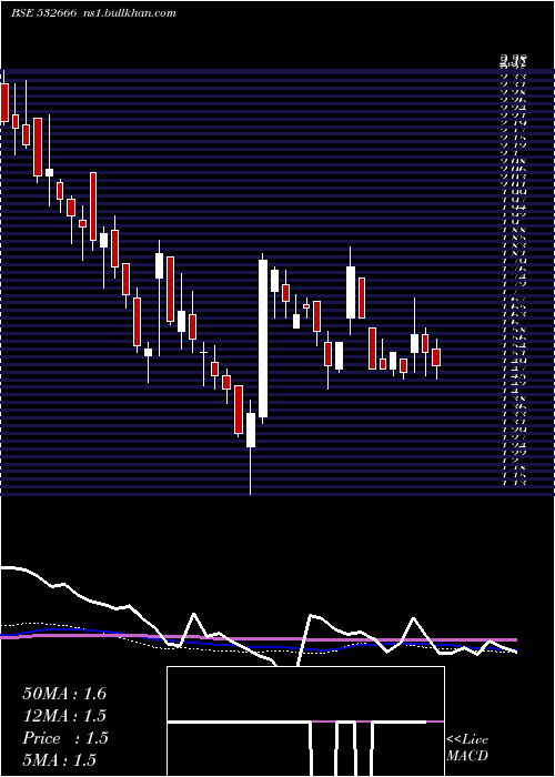  weekly chart FcsSoftware