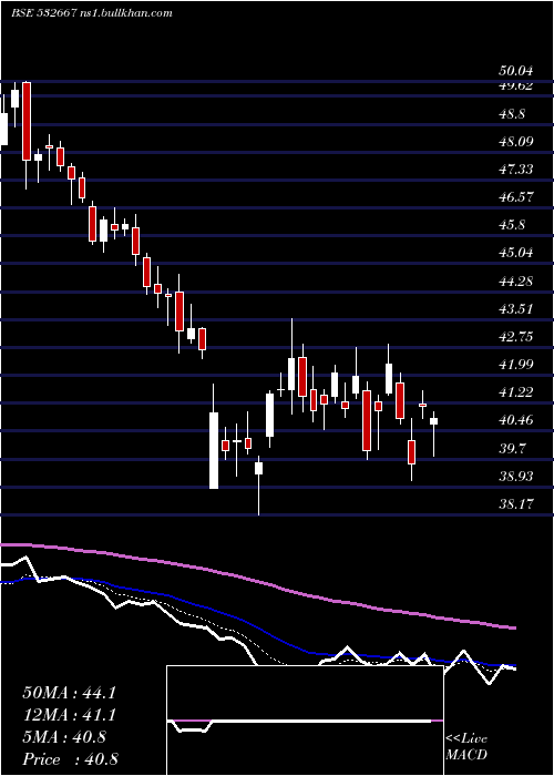  Daily chart Suzlonenergy