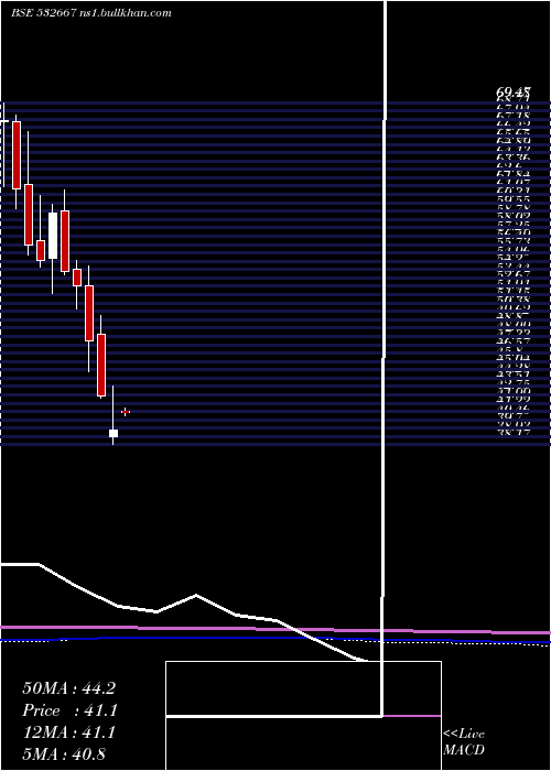  monthly chart Suzlonenergy