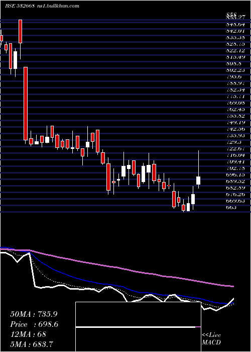  Daily chart AurionproSo