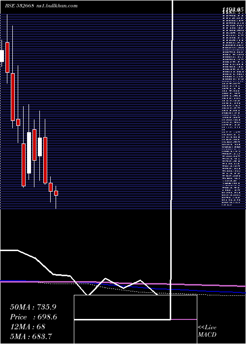  monthly chart AurionproSo