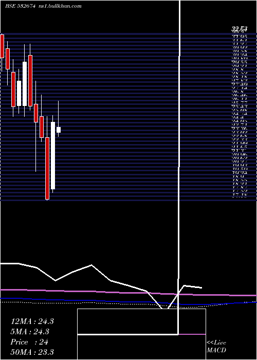  monthly chart BannariAmma