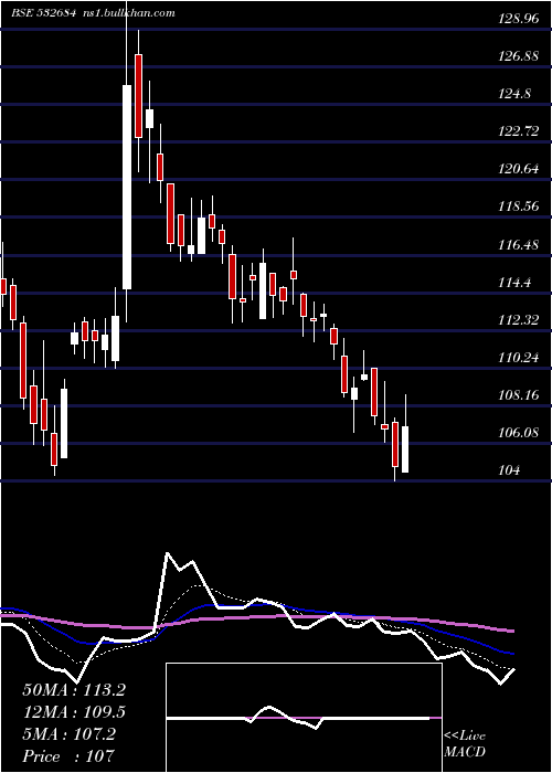  Daily chart EverestKant