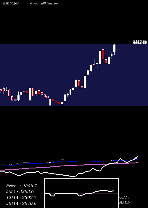  weekly chart KernexMicro