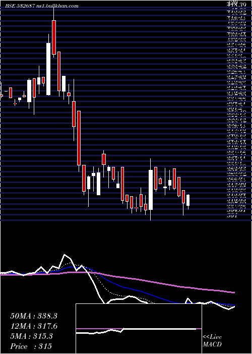  Daily chart ReproIndia