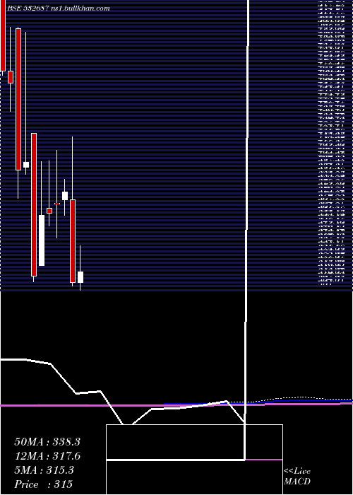  monthly chart ReproIndia