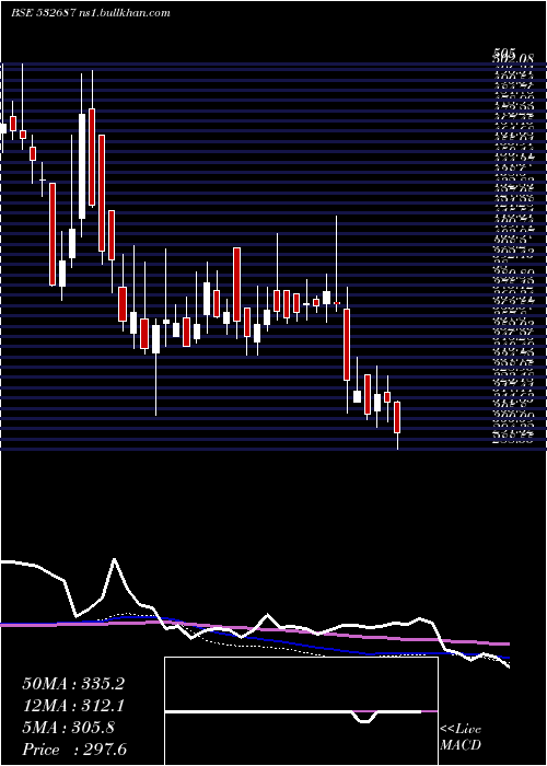  weekly chart ReproIndia