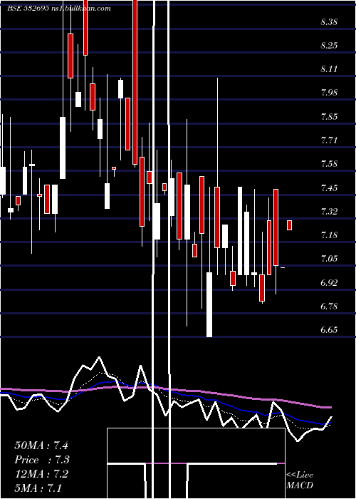  Daily chart Celebrityfas